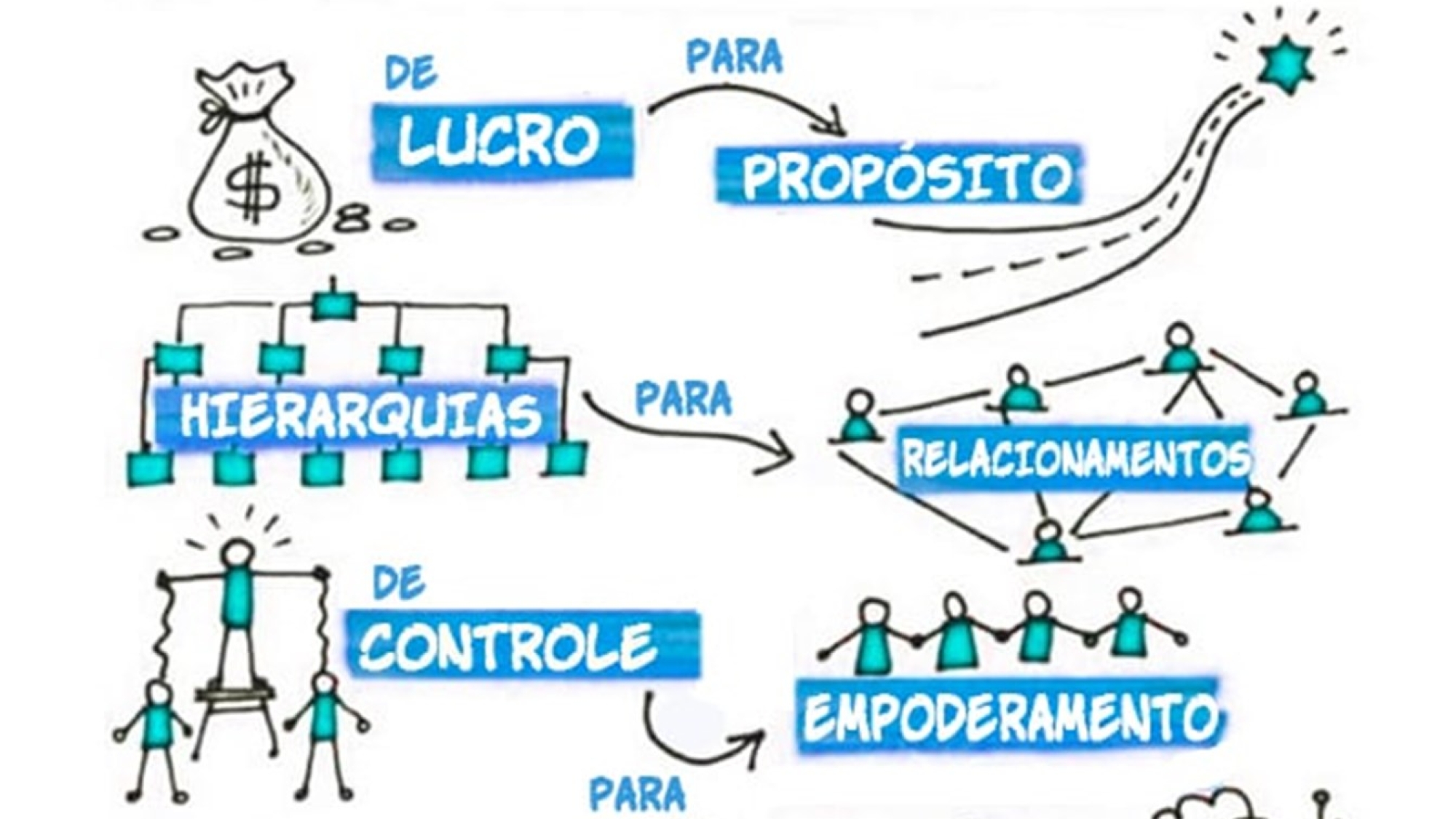 colaboração